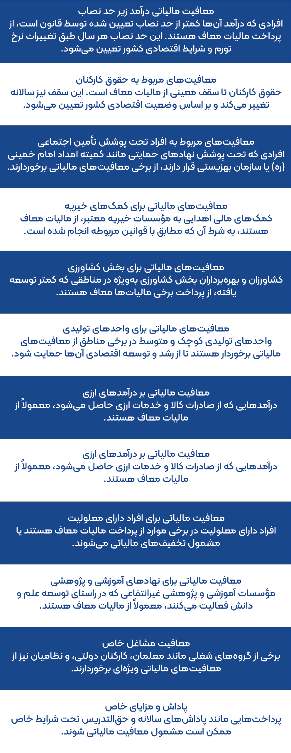 لیست معافیت های مالیاتی مشاغل