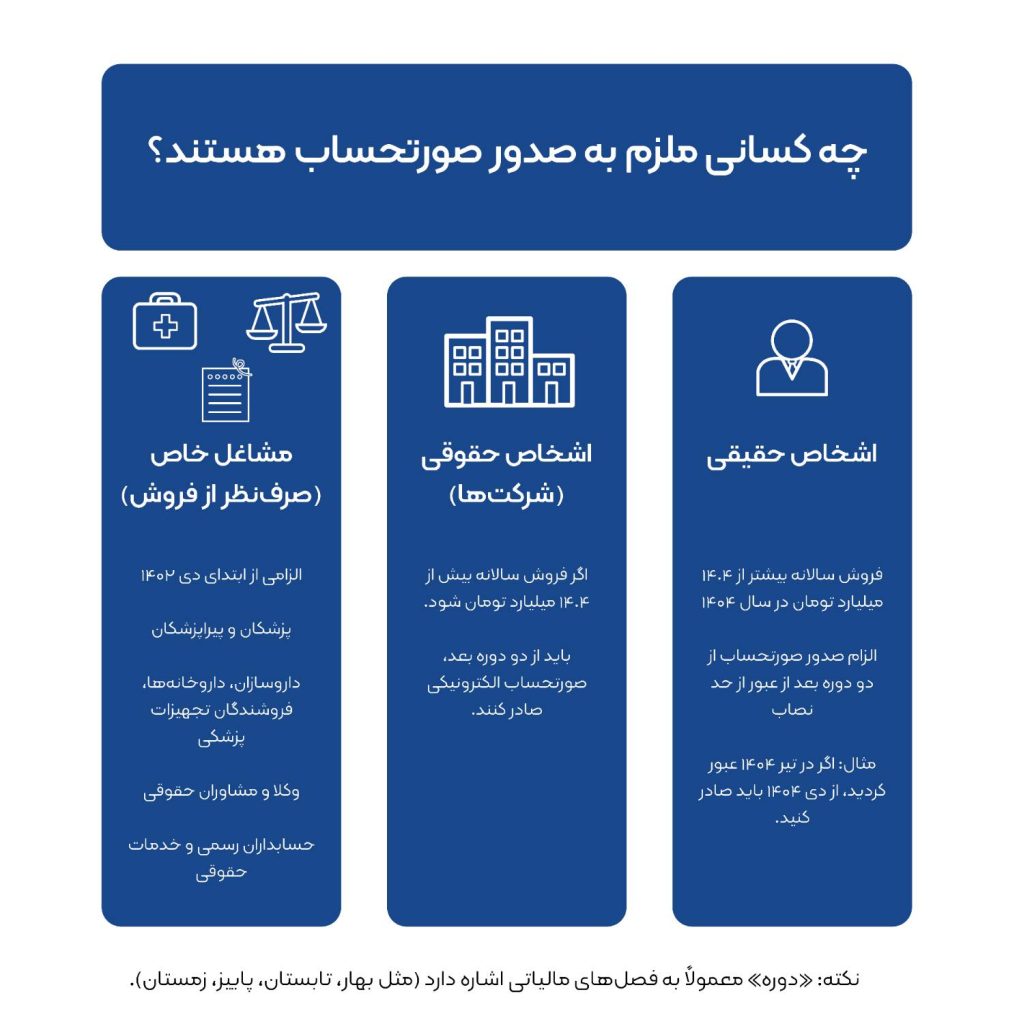 مشمولین صدور صورتحساب در سال 1404